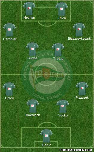 Lechia Gdansk Formation 2011