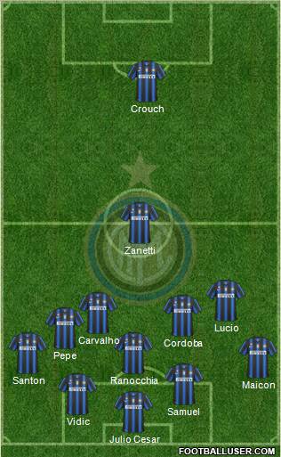 F.C. Internazionale Formation 2011