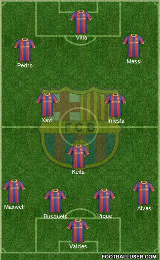 F.C. Barcelona Formation 2011