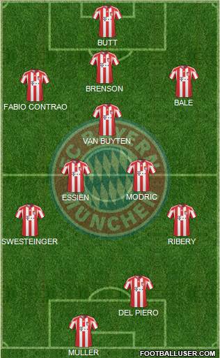 FC Bayern München Formation 2011