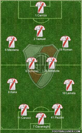 River Plate Formation 2011