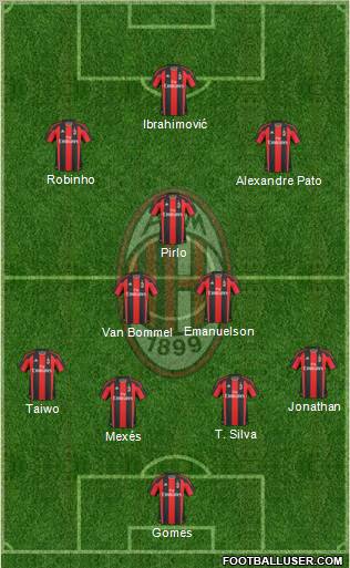 A.C. Milan Formation 2011