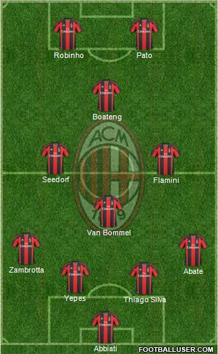 A.C. Milan Formation 2011