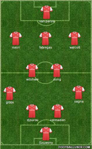 Arsenal Formation 2011