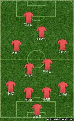 Dream Team Formation 2011