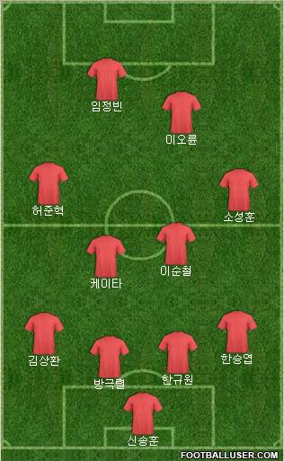 Dream Team Formation 2011