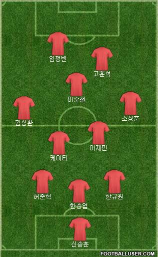 Dream Team Formation 2011