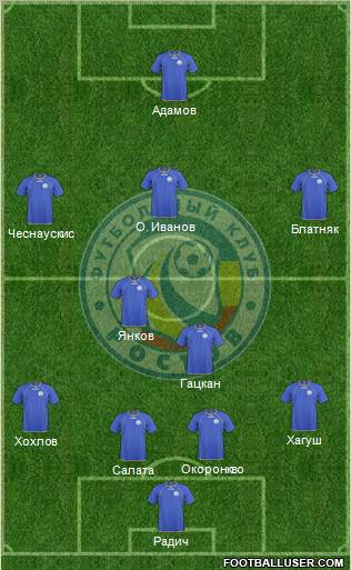 FC Rostov Formation 2011