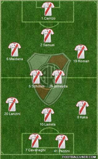 River Plate Formation 2011