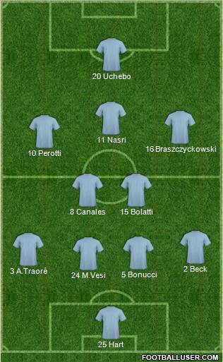 Pro Evolution Soccer Team Formation 2011