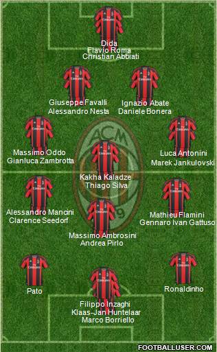 A.C. Milan Formation 2011