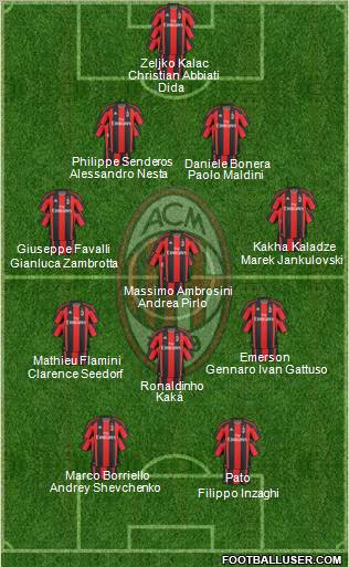 A.C. Milan Formation 2011