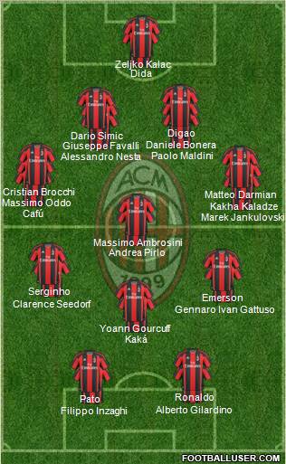 A.C. Milan Formation 2011