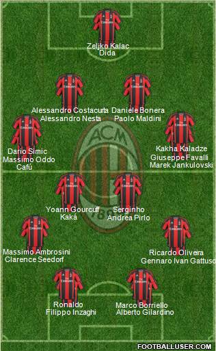 A.C. Milan Formation 2011
