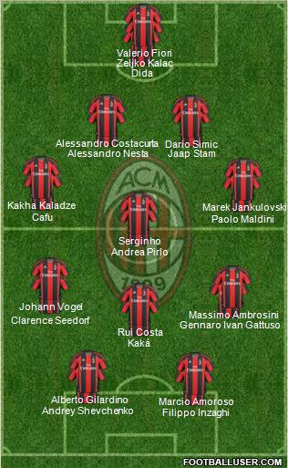 A.C. Milan Formation 2011