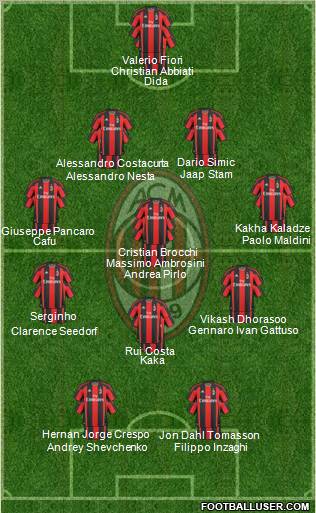 A.C. Milan Formation 2011