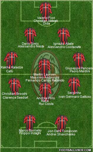 A.C. Milan Formation 2011