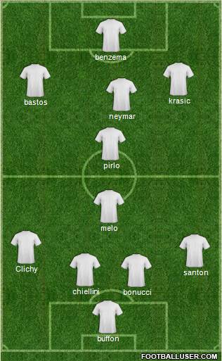 Champions League Team Formation 2011