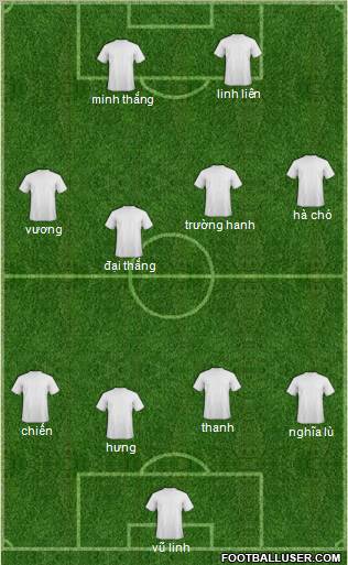 Dream Team Formation 2011