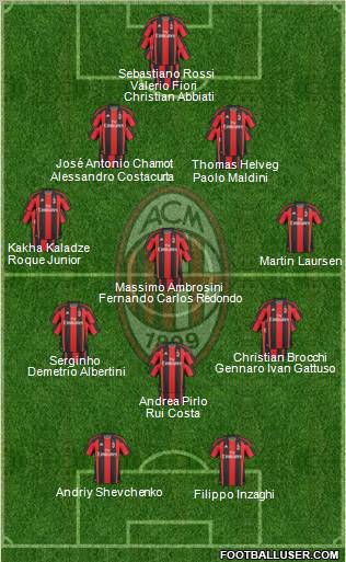 A.C. Milan Formation 2011