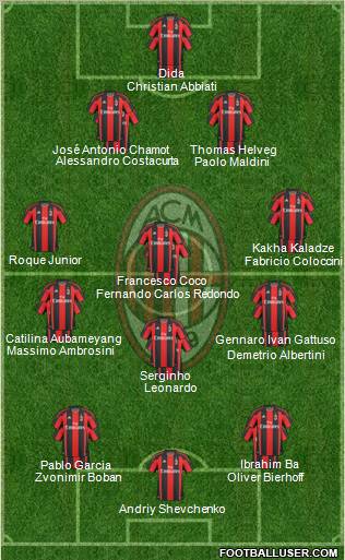 A.C. Milan Formation 2011
