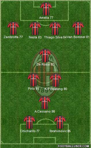 A.C. Milan Formation 2011
