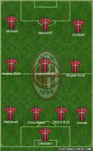 A.C. Milan Formation 2011