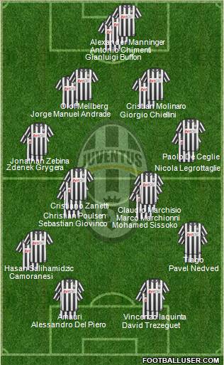 Juventus Formation 2011