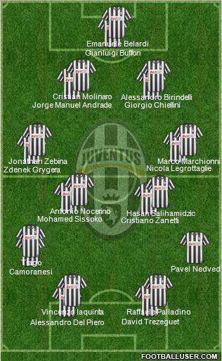 Juventus Formation 2011