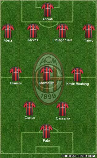 A.C. Milan Formation 2011