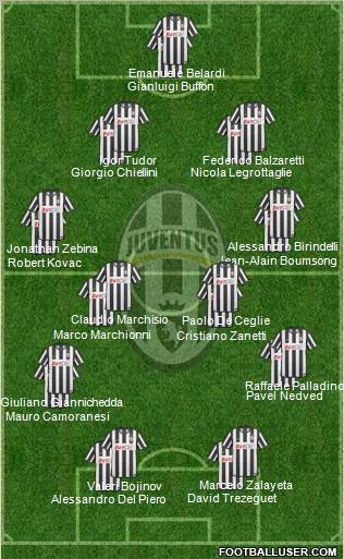 Juventus Formation 2011