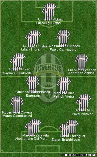 Juventus Formation 2011