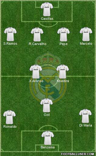 Real Madrid C.F. Formation 2011