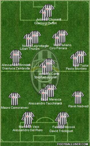 Juventus Formation 2011