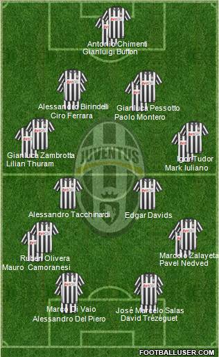 Juventus Formation 2011