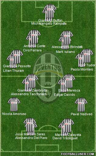 Juventus Formation 2011
