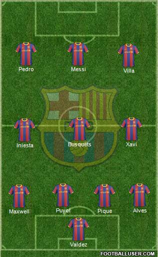 F.C. Barcelona Formation 2011