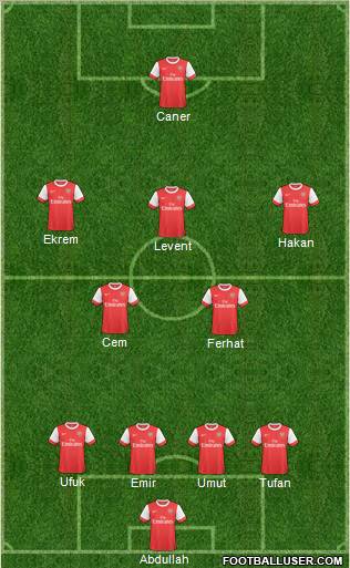 Arsenal Formation 2011