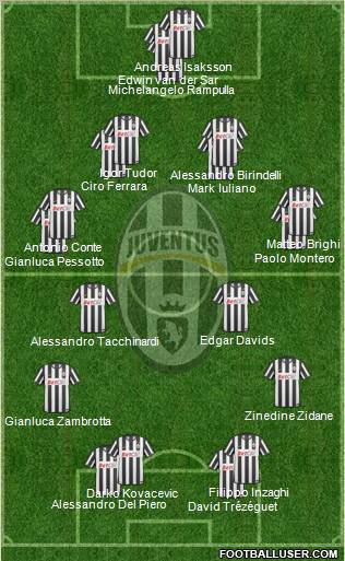 Juventus Formation 2011