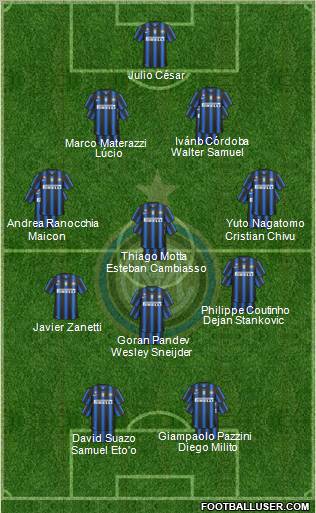 F.C. Internazionale Formation 2011