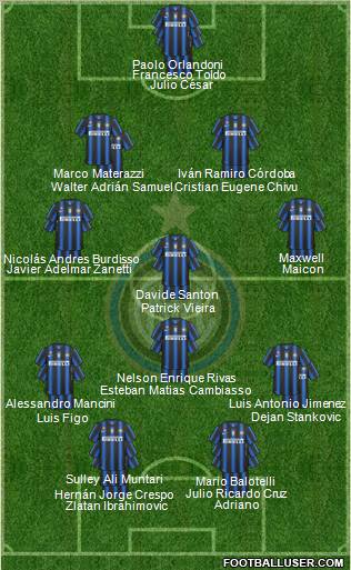 F.C. Internazionale Formation 2011