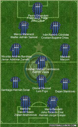 F.C. Internazionale Formation 2011