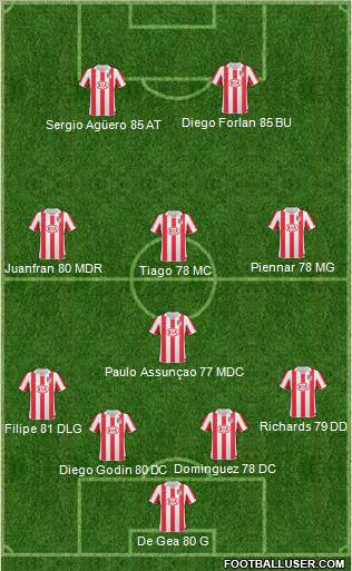 Atlético Madrid B Formation 2011