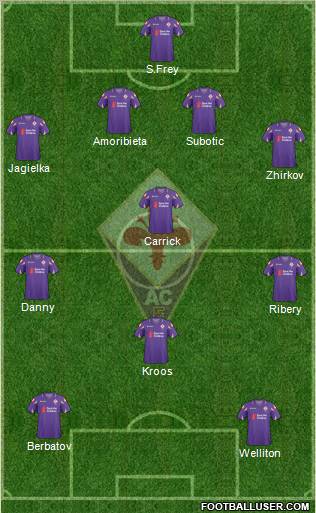 Fiorentina Formation 2011