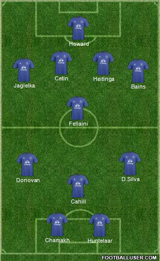 Everton Formation 2011