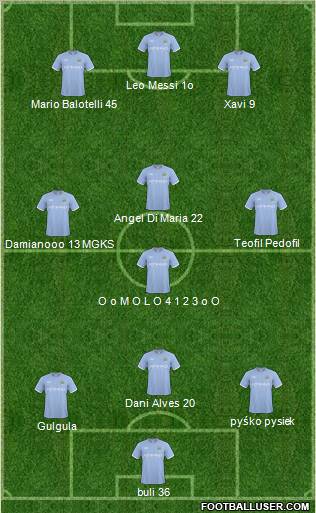 Manchester City Formation 2011