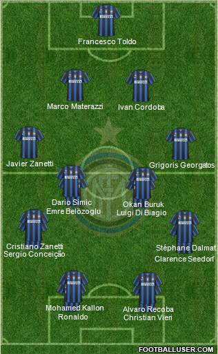 F.C. Internazionale Formation 2011