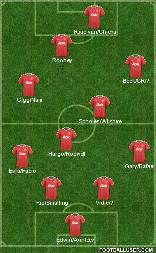 Manchester United Formation 2011