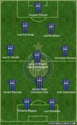 F.C. Internazionale Formation 2011