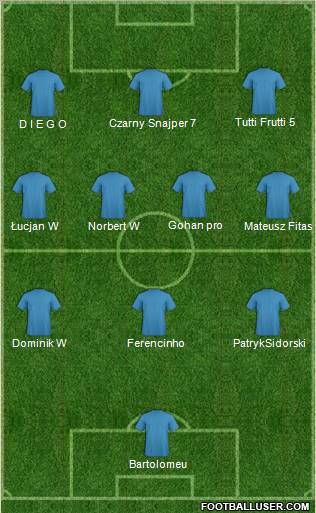 Dream Team Formation 2011